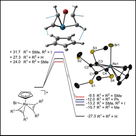 C-C Coupling Reactions