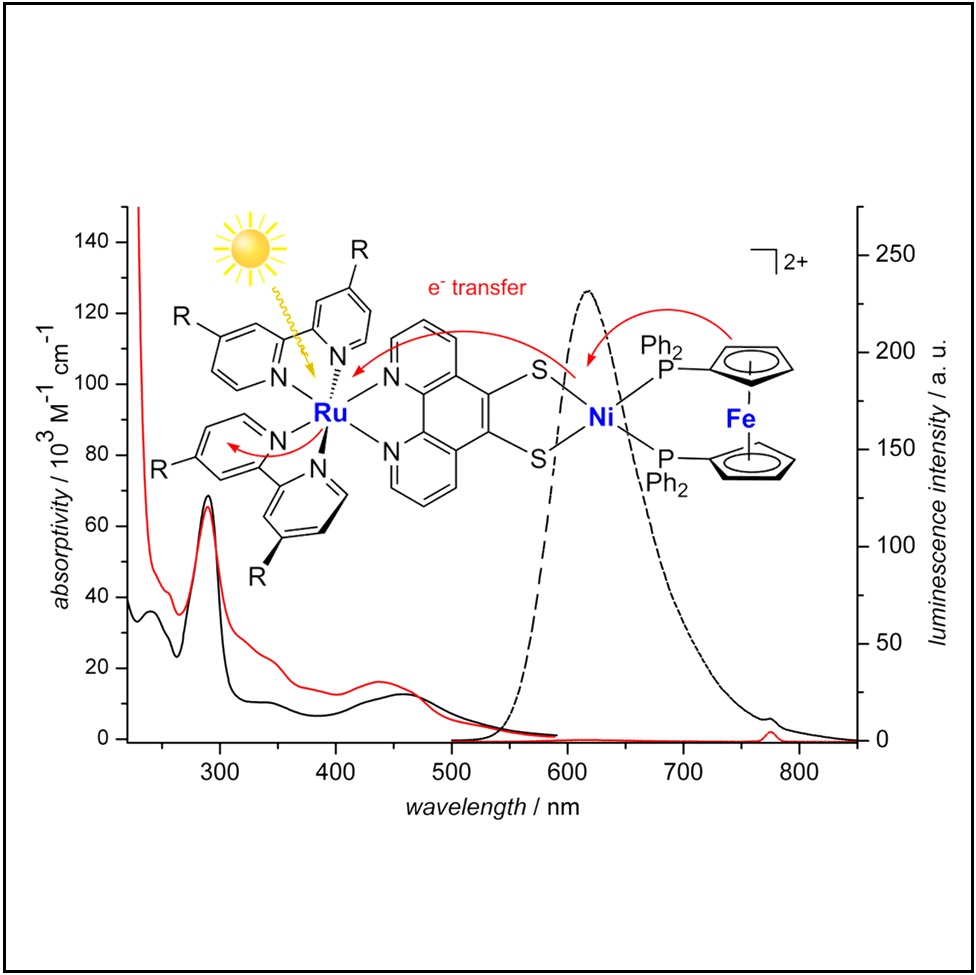 Photochemistry